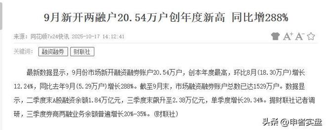 炒股如何加杠杆_指数单边下跌_双创指数探底信号