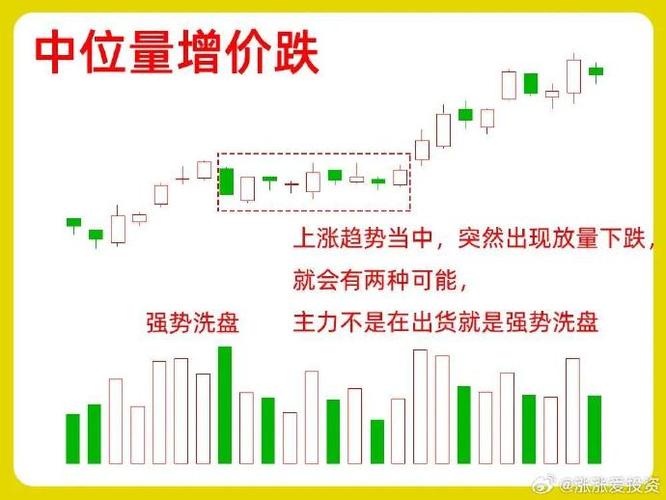 指数单边下跌_双创指数探底信号_炒股如何加杠杆