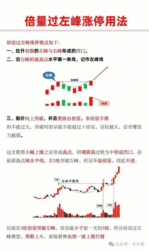4月沪综指上涨，牛市行情加速，股票配资客户短线操作要点