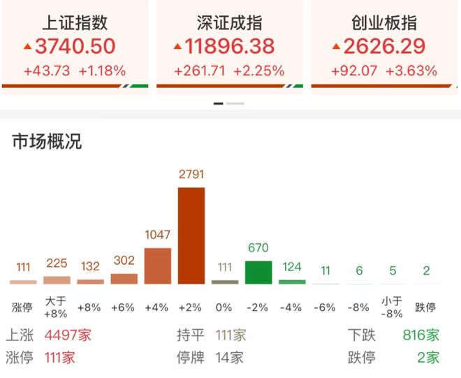 炒股如何加杠杆 创10年新高后！大A接下来会做什么？