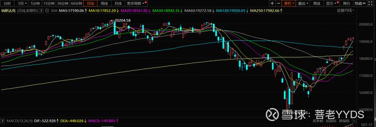 A股牛市行情分析_大A突破历史新高解读_炒股如何加杠杆