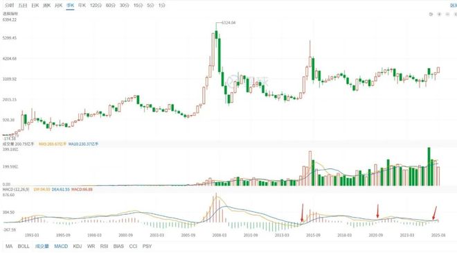 A股牛市行情分析_炒股如何加杠杆_大A突破历史新高解读