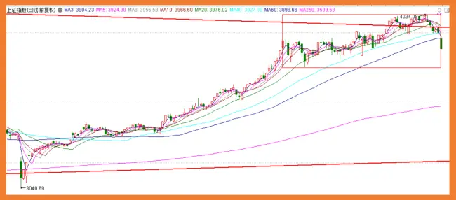 股市风险征兆_识别市场风险信号_炒股如何加杠杆