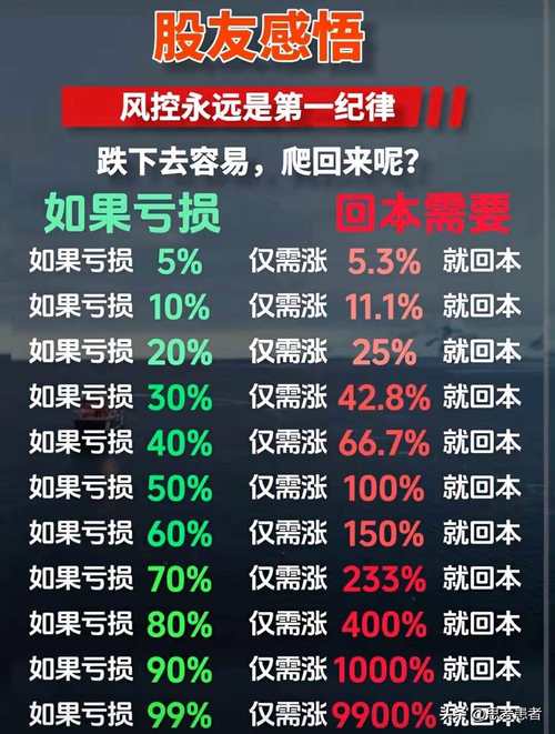 识别市场风险信号_股市风险征兆_炒股如何加杠杆