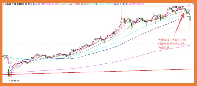 炒股如何加杠杆_股市风险征兆_识别市场风险信号