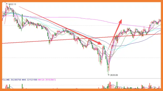 识别市场风险信号_股市风险征兆_炒股如何加杠杆