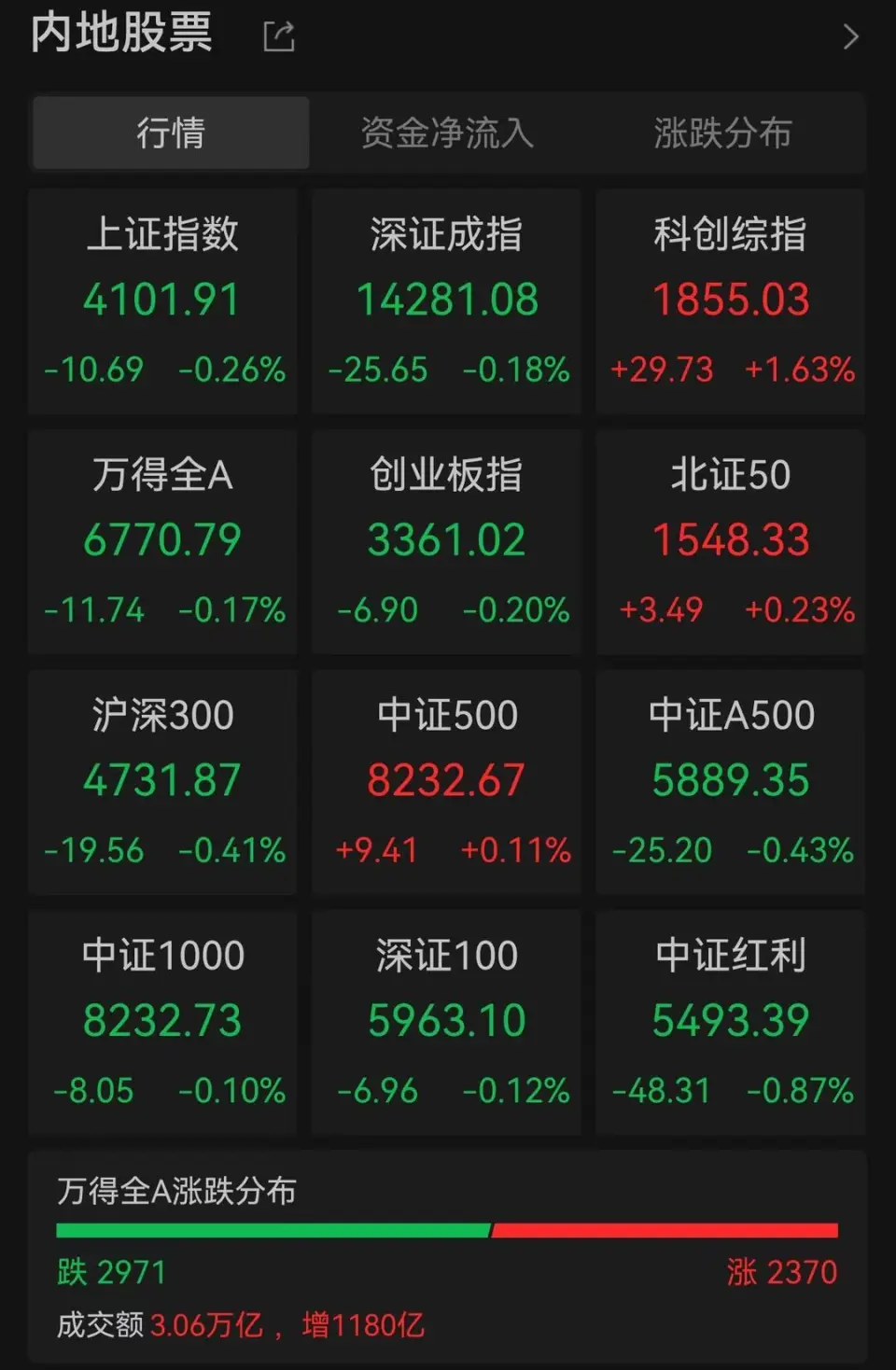 监管出手降杠杆，融资保证金比例提高，啥是加杠杆炒股？