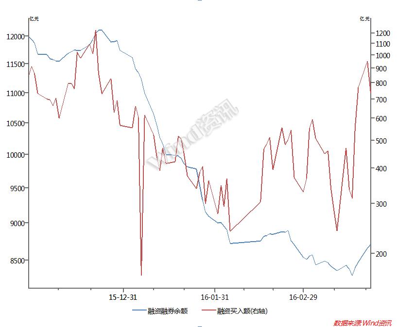股市行情回暖，配资炒股业务再现，业内担忧引发动荡