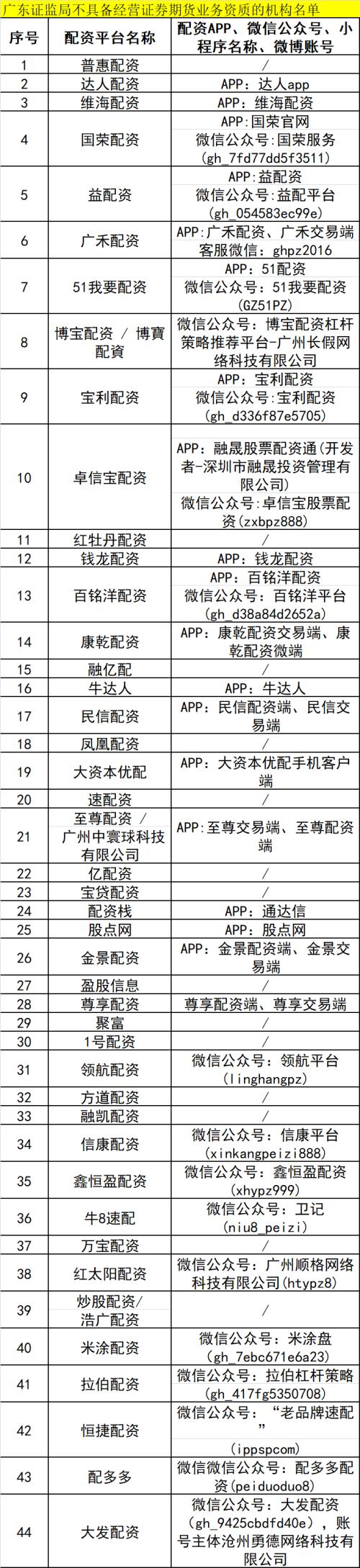 线上股票配资公司_非法场外配资_证监局黑名单