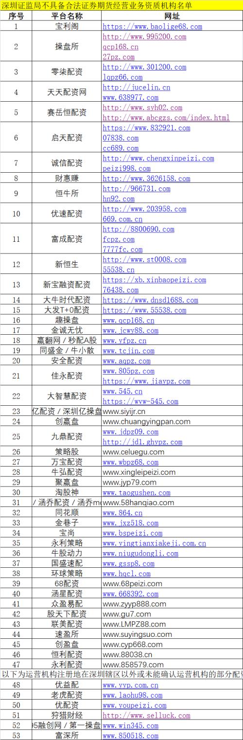 线上股票配资公司_证监局黑名单_非法场外配资