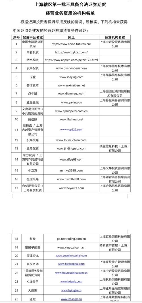 非法场外配资_线上股票配资公司_证监局黑名单