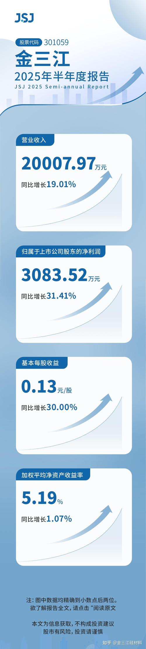 扬帆配资 扬帆新材的前世今生：2025年第三季度营收6.77亿，行业排名第44位，净利润3064.97万，行业排名第49位