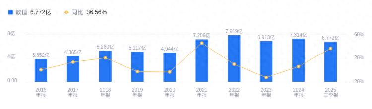 扬帆新材光引发剂巯基化合物研发生产销售_扬帆新材资产负债率毛利率行业对比_扬帆配资