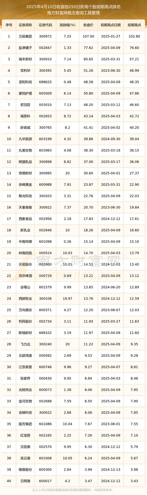 每日股市最新公告