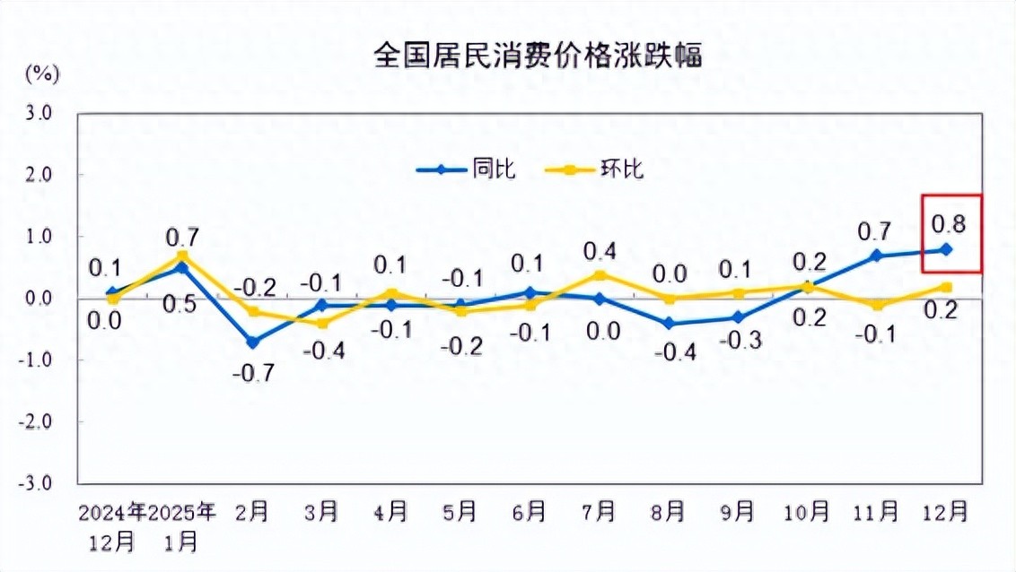 A股两融余额突破2.6万亿 融资余额创历史新高 融券余额占比微不足道_炒股配资咨询