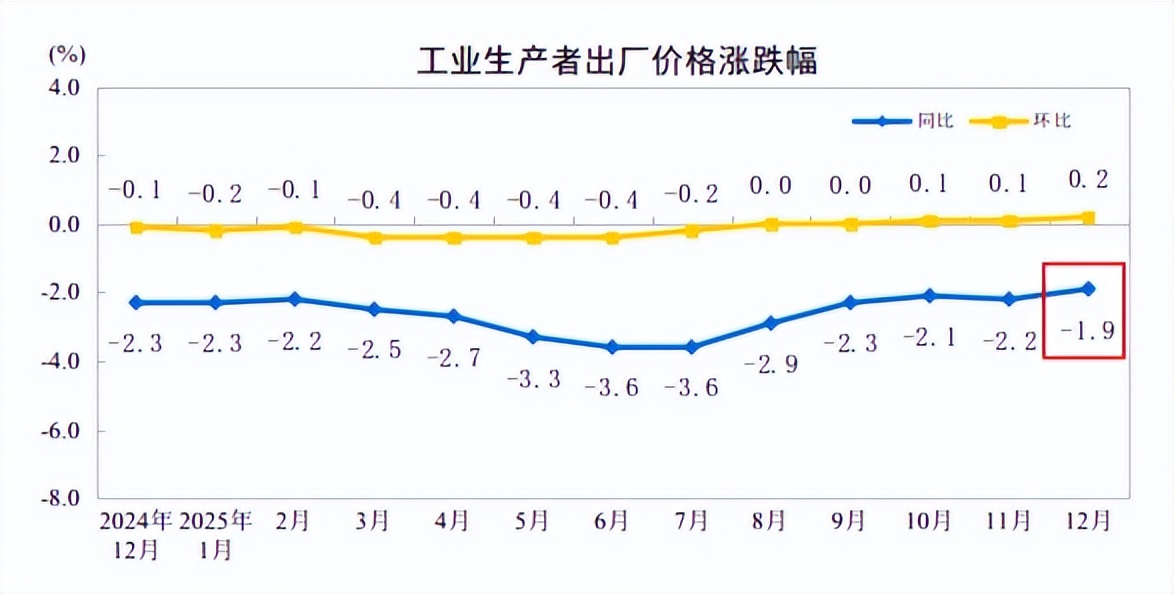 炒股配资咨询_A股两融余额突破2.6万亿 融资余额创历史新高 融券余额占比微不足道