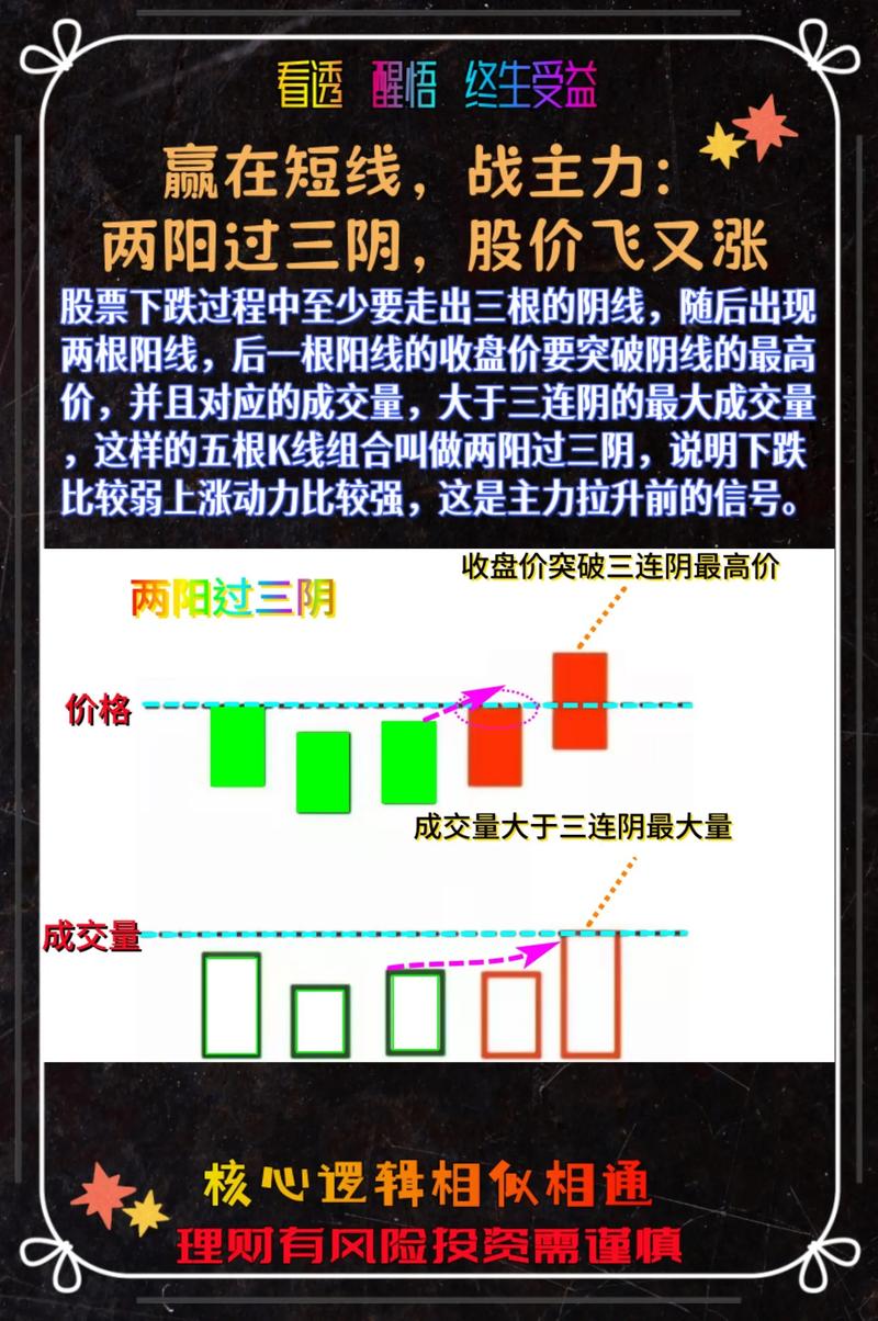 权重指数震荡成长活跃_短线炒股的技巧_A股市场指数分化