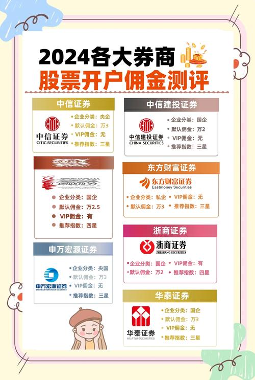 炒股如何开户_2026年开立证券账户个人投资者决策参考_证券公司功能服务技术综合体验对比分析