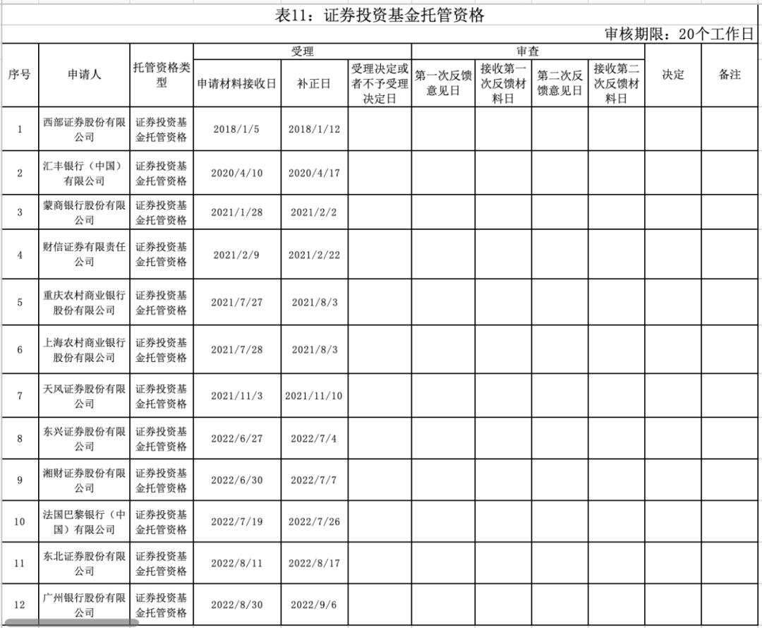 机构业务发展_券商基金托管资格_第一证券