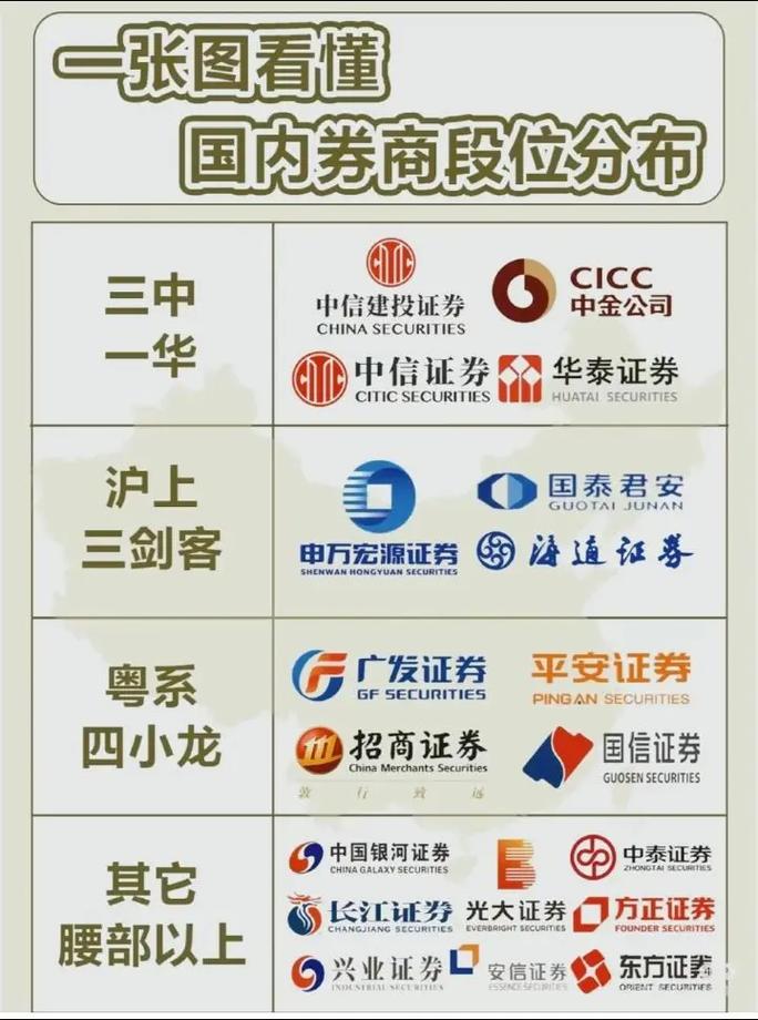 股票网上开户与本地开户对比：便利、佣金、服务等差别全解析