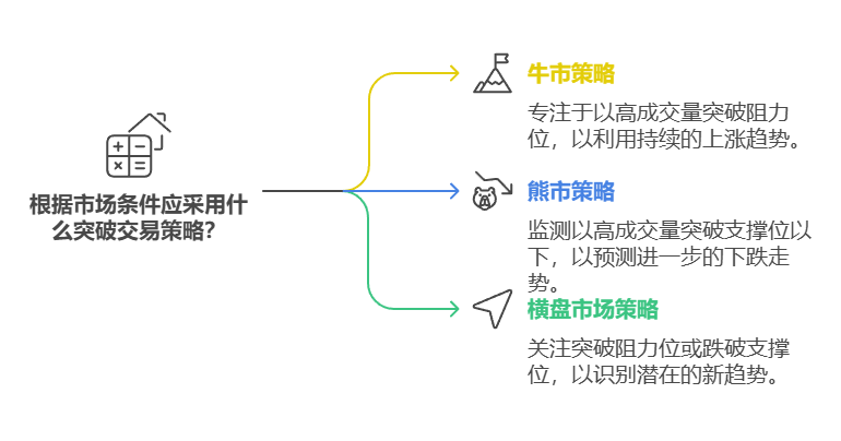 牛策略_突破交易策略_Python回溯测试