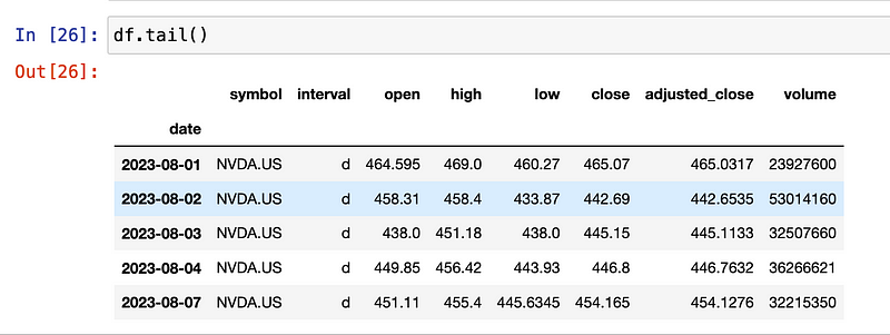 突破交易策略_牛策略_Python回溯测试