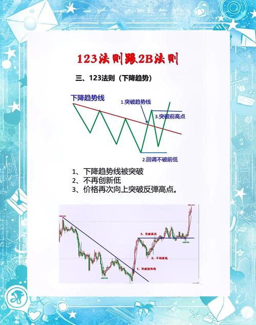 牛策略_Python回溯测试_突破交易策略