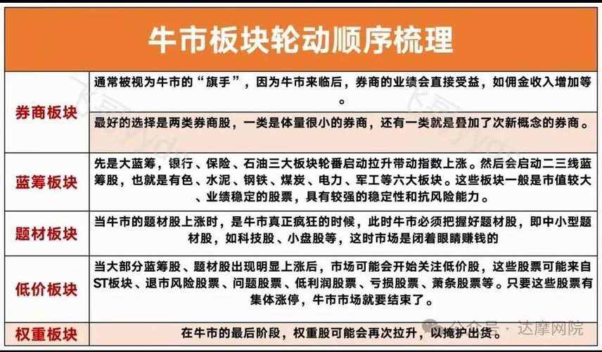 牛策略_牛市投资策略_板块精选节奏把控