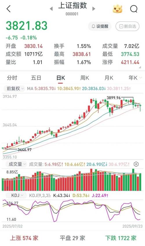 大盘渐探底潜藏机会，珠海金斧子助股民期民股票配资寻财富