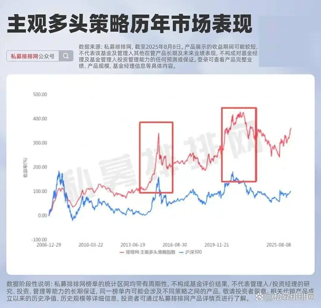 牛策略_私募主观多头策略优势_牛市私募基金布局