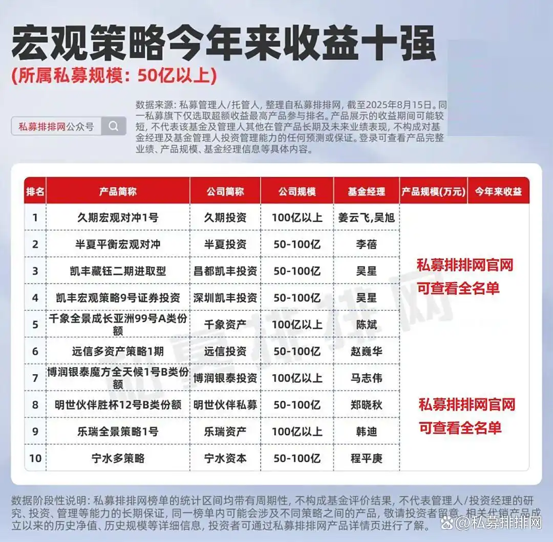 牛市私募基金布局_私募主观多头策略优势_牛策略