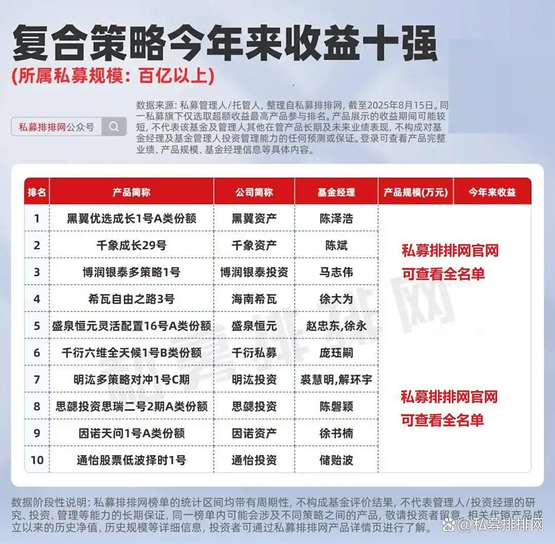 私募主观多头策略优势_牛市私募基金布局_牛策略