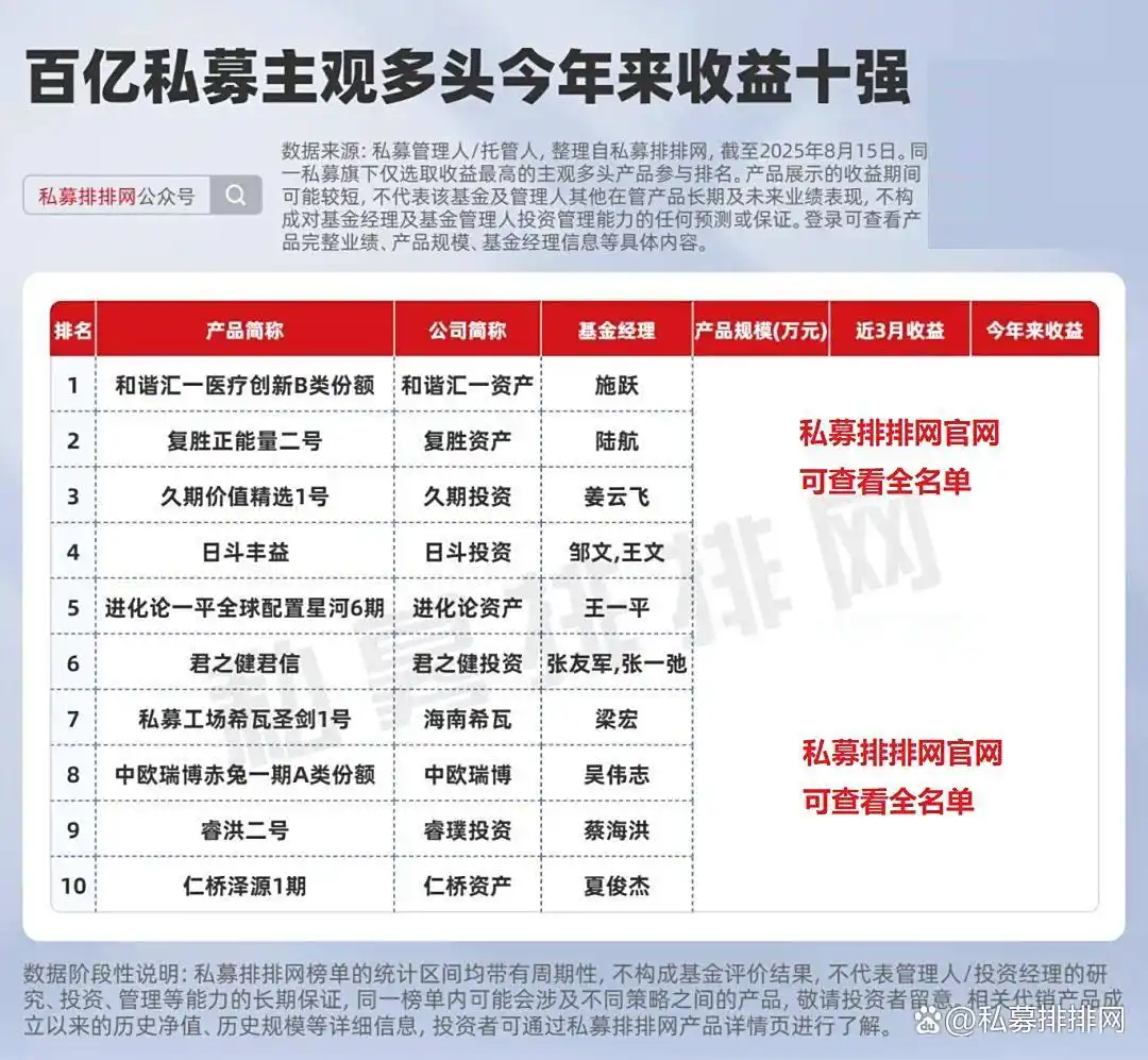 牛策略_牛市私募基金布局_私募主观多头策略优势