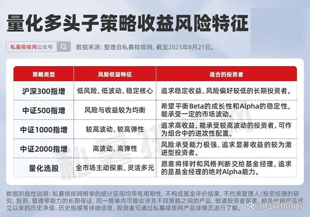 牛市私募基金布局_牛策略_私募主观多头策略优势