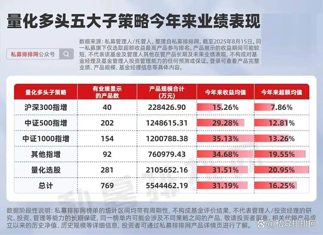私募主观多头策略优势_牛策略_牛市私募基金布局