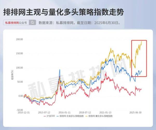 牛策略_私募主观多头策略优势_牛市私募基金布局