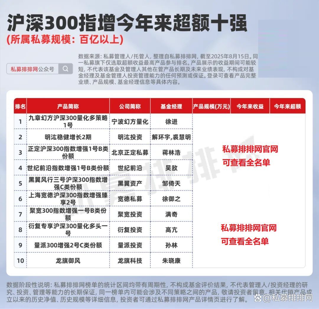 私募主观多头策略优势_牛市私募基金布局_牛策略