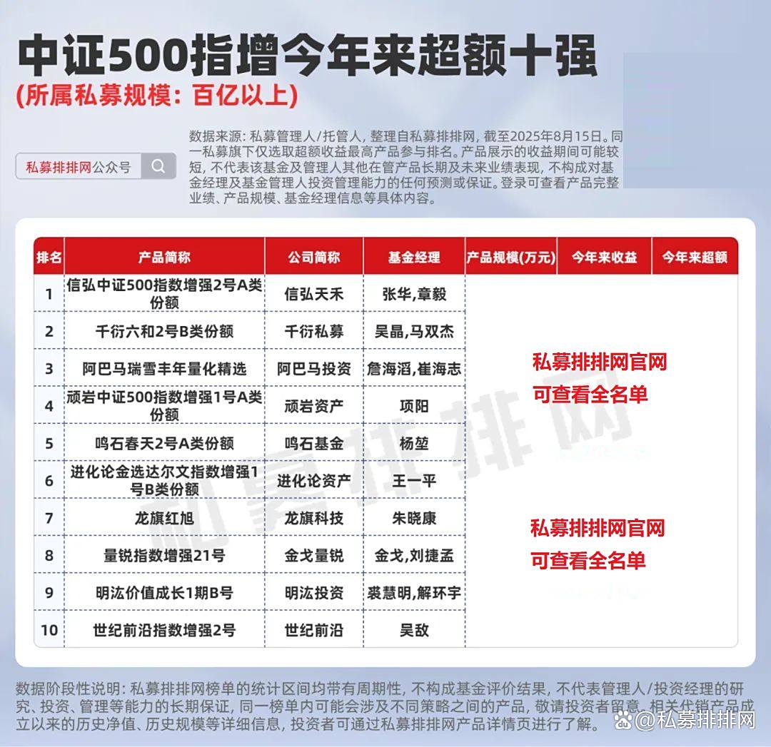 牛市私募基金布局_私募主观多头策略优势_牛策略