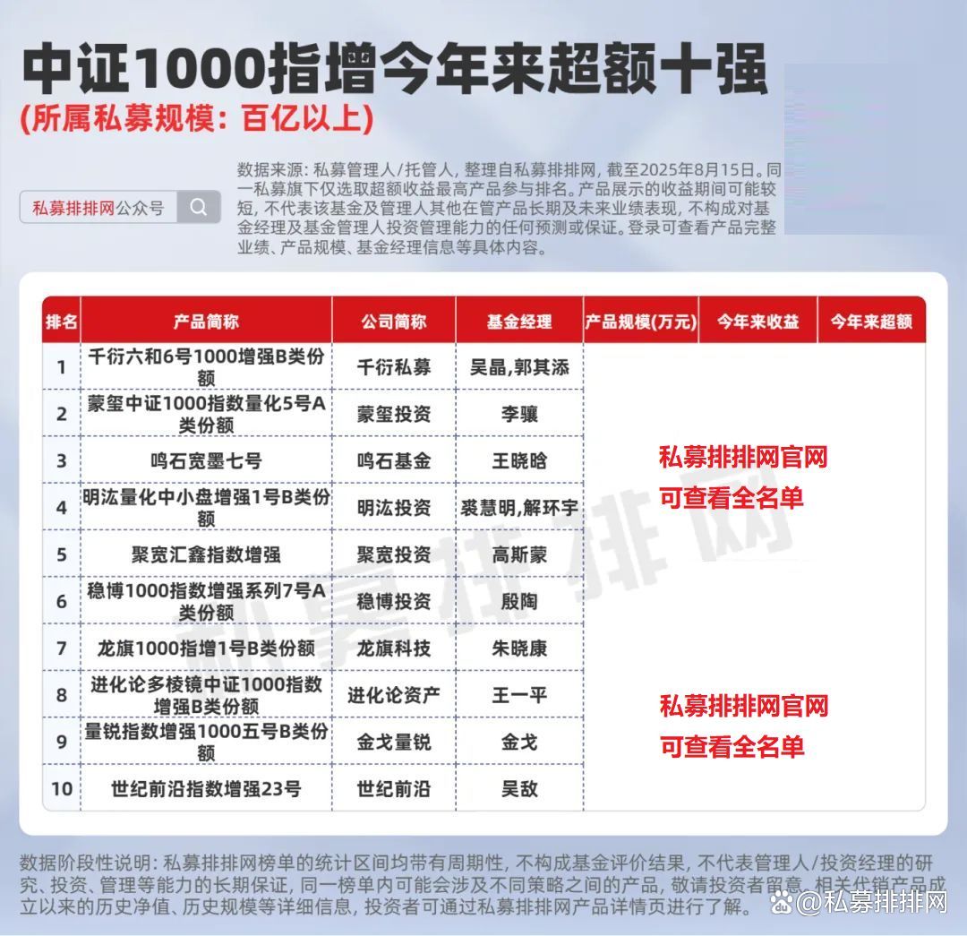 私募主观多头策略优势_牛策略_牛市私募基金布局