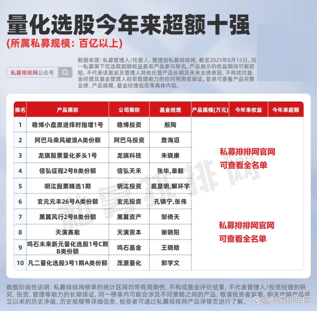 牛市私募基金布局_私募主观多头策略优势_牛策略