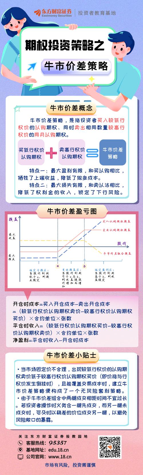 牛市投资获利策略大揭秘：股指期货、融资融券与分级基金套利