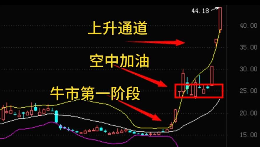 牛市防套牢防回撤_牛策略_牛市仓位管理策略