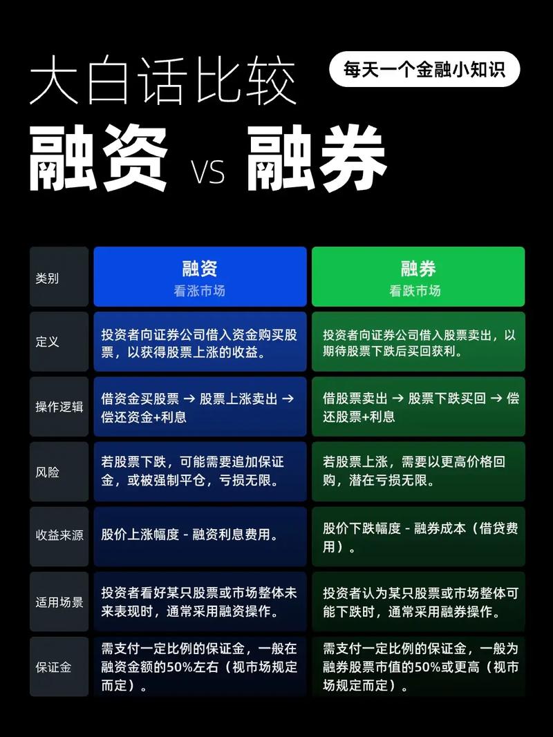 融资融券维持担保比例_融资融券开户条件_股票融资融券是什么意思啊