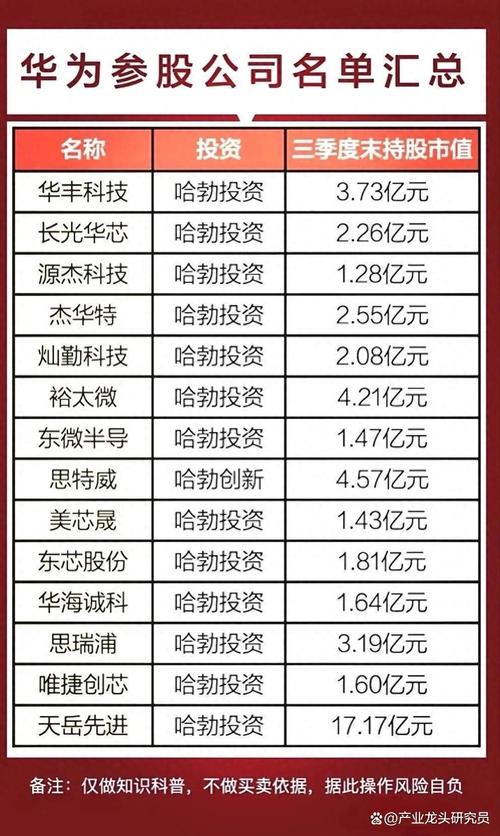 低息配资公司排名_股票配资公司_配资公司服务优化