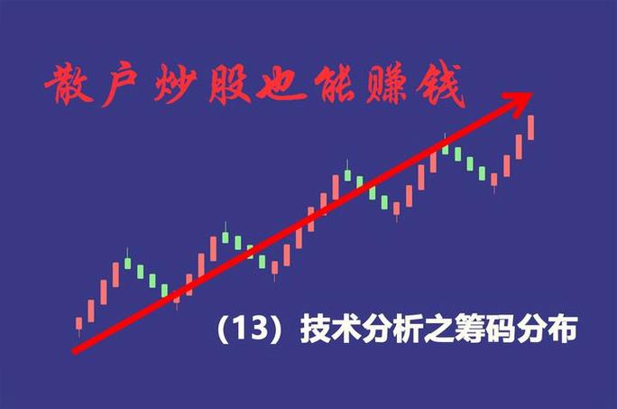 炒股真能赚钱吗？普通散户实战分享及技术分析要点