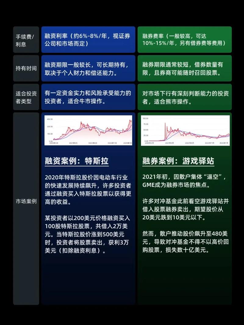 股票融资融券是什么意思？一文梳理其发展及对市场的影响