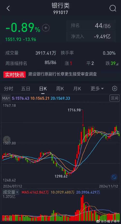 去杠杆“加速” 上市公司整体融资金额下降了36.84%