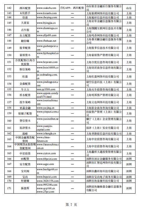 A股牛气冲天，配资炒股升温，证监会曝光258家非法平台
