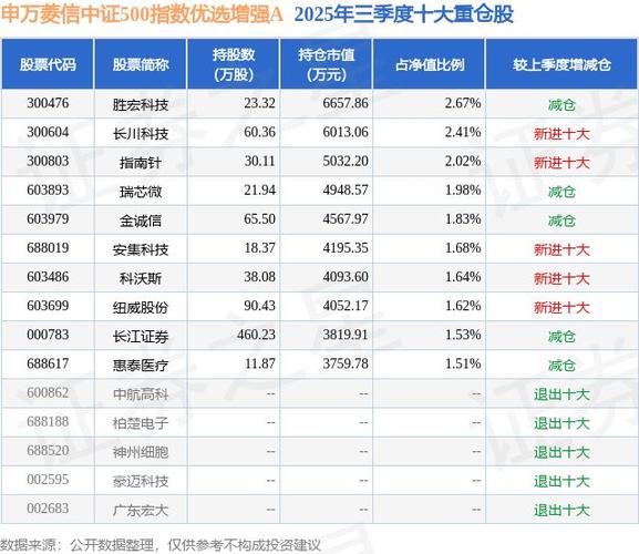 长江证券60日新低_长江证券资金流向_申银证券
