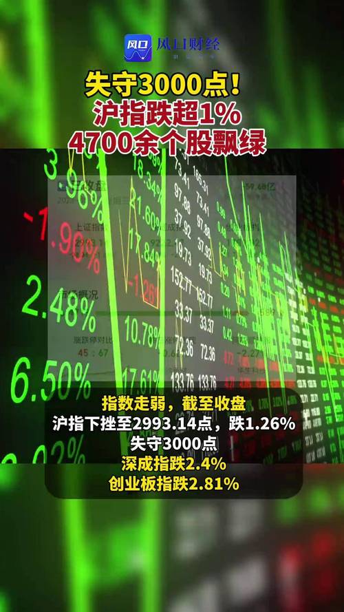 沪指站上3000点，股票配资市场回暖，上海互联网平台重操旧业